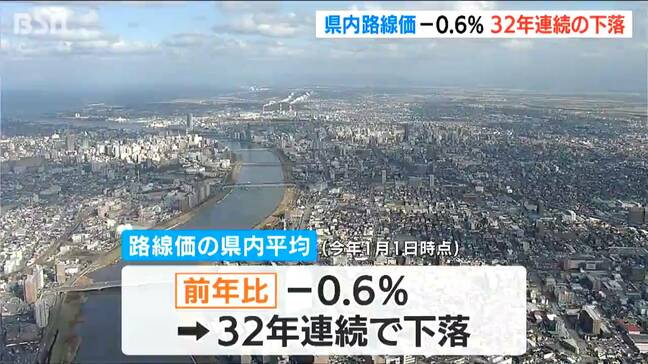 相続税や贈与税の算定基準となる『路線価』　新潟県内は32年連続下落　最も高かったのは「新潟駅前通り」|TBS NEWS DIG