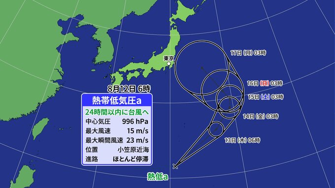【台風情報】「台風のたまご＝熱帯低気圧」発生　今後新たな台風へ　再び逆走コースで日本列島に影響の可能性も【気象庁・台風情報、雨風の予想シミュレーション】|TBS NEWS DIG