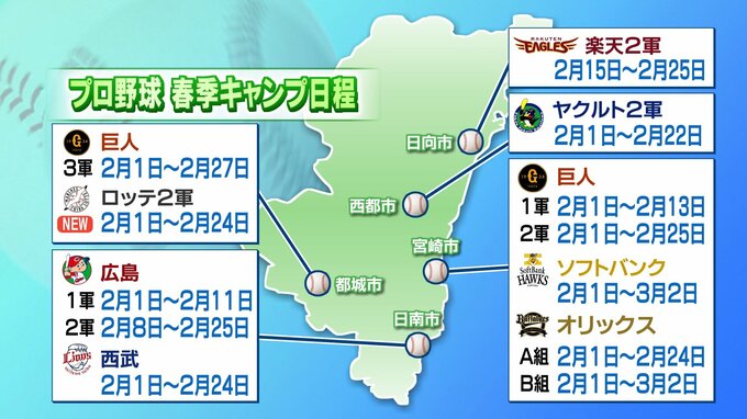 プロ野球春季キャンプ2025　宮崎県内での日程　|　MRTニュース ｜ ＭＲＴ宮崎放送