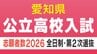 【愛知県公立高校入試2026】全日制課程｢第2次選抜｣の志願者数 合格者が定員に満たない学校 77校1校舎で実施〈 一覧〉　|　名古屋・愛知・岐阜・三重のニュース【CBC news】 | CBC web