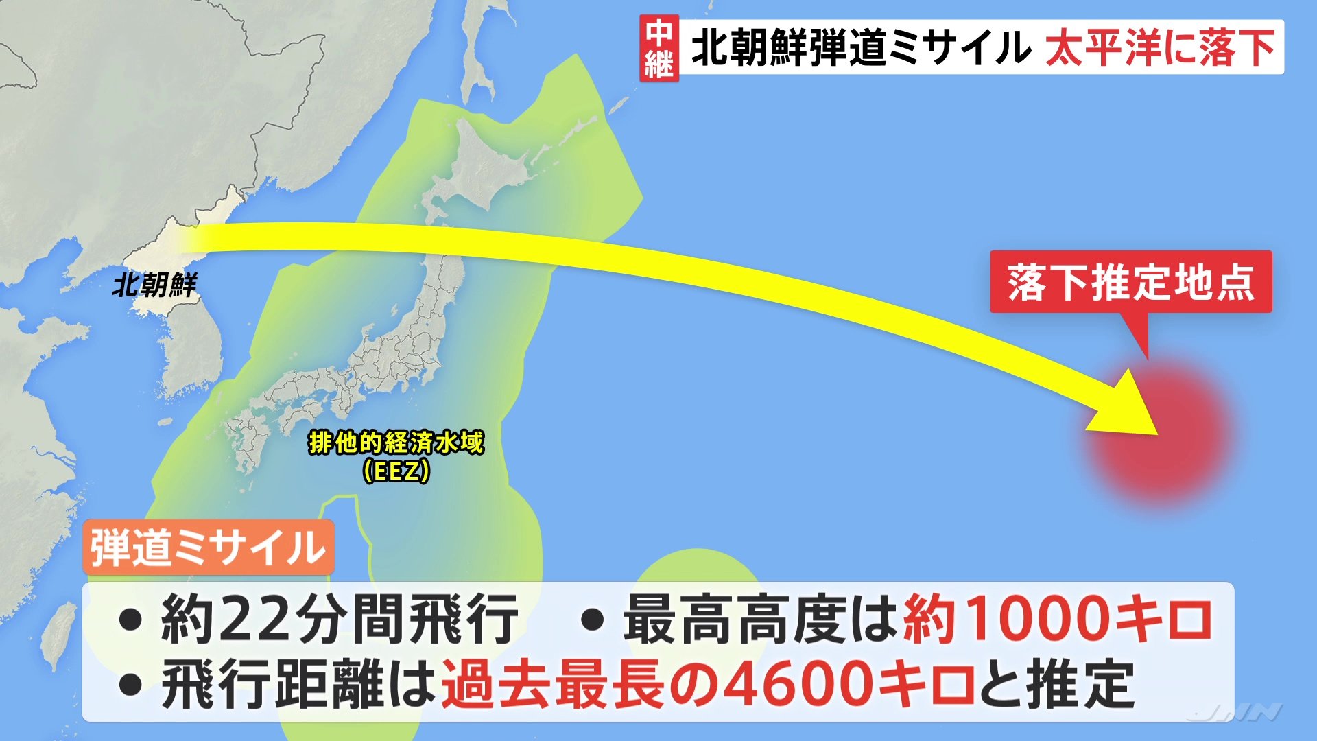 岸田総理「暴挙であり強く非難」ミサイルの推定飛行距離は過去最長4600キロ | TBS NEWS DIG