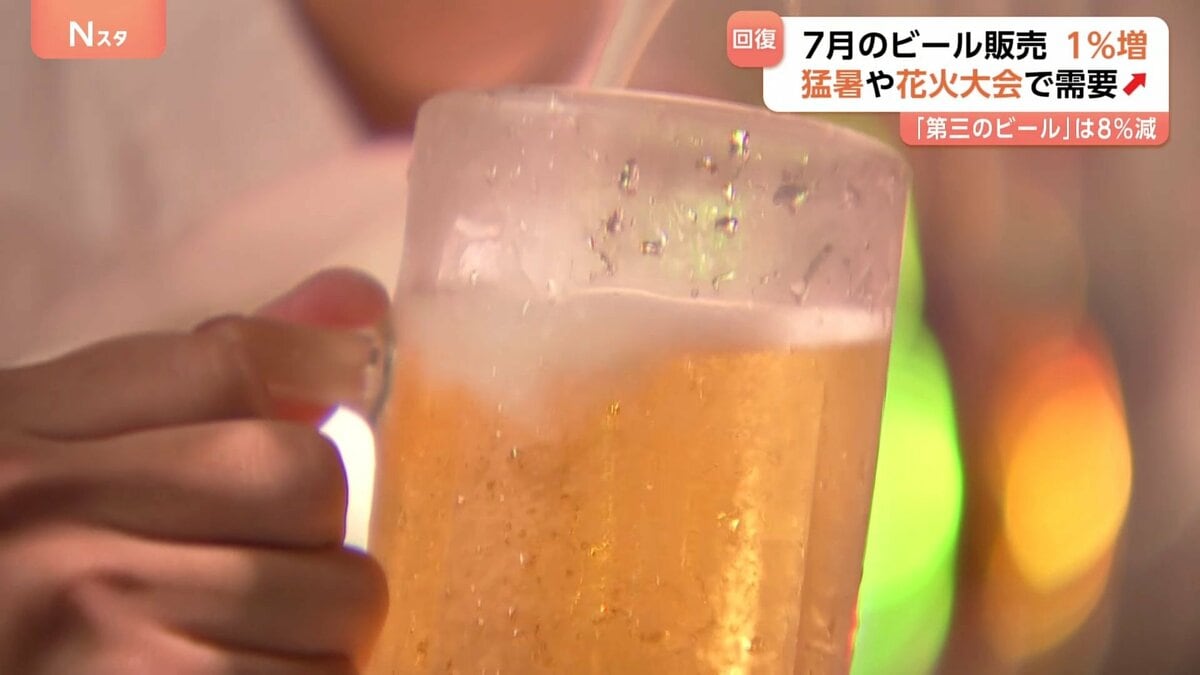 7月の「ビール」販売 前年同月比1％増 プラスは4か月ぶり 猛暑や花火