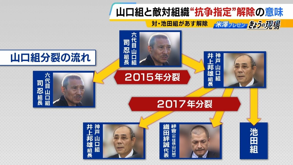 山口組 組織