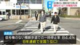 信号機のない横断歩道「車の停止率」全国No.1のワケは…？大学教授の分析で分かった信州人の「かもしれない意識」って何？教授「信州を訪れて停止率の高さを実感してみたら…」|TBS NEWS DIG