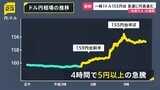 1ドル＝155円台まで5円以上円高に “為替介入”との見方も 「最後の退避勧告」三村財務官が市場を強くけん制したあとに|TBS NEWS DIG