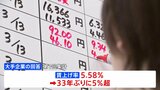春闘　大手企業賃上げ率5.58%　33年ぶり高水準|TBS NEWS DIG