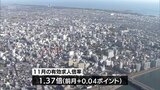 宮崎県内の去年11月の有効求人倍率1.37倍 前月を上回る | MRTニュース | MRT宮崎放送