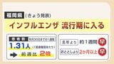 福岡県で早くもインフル流行期入り 猛暑による“3密”が要因か 今後の流行はどうなる? 専門家「ワクチン接種は10月以降、基本的な対策を」 | 福岡のニュース|RKB NEWS|RKB毎日放送