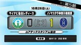 マイナビ仙台 WEリーグカップ最終戦 1点に泣く|TBS NEWS DIG
