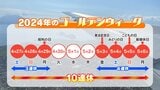 GWの国内旅行、海外旅行人気ランキング 今年は最大10連休!|TBS NEWS DIG