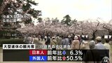 ゴールデンウィーク期間中に青森県へ訪れた1日あたりの観光客数は「おおむね前年並み」 外国人観光客は前年比の50.5%増|TBS NEWS DIG
