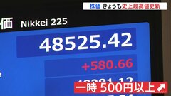 日経平均株価　きょう（7日）も史上最高値更新　高市自民・新総裁への期待感　主力の半導体関連や防衛関連など“高市銘柄”にも買い注文広がる| TBS CROSS DIG with Bloomberg