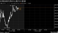債券上昇、30年債入札は無難予想－追加関税報道は金利低下要因の見方| TBS CROSS DIG with Bloomberg