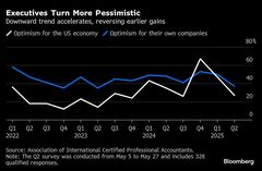 米企業の景況感が急速に悪化、大統領選後の楽観から一転－ＡＩＣＰＡ| TBS CROSS DIG with Bloomberg