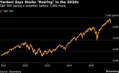 AI株ブーム一服、S&P500種の7000到達は来年に後ずれ－ヤルデニ氏| TBS CROSS DIG with Bloomberg