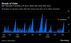 Ｓ＆Ｐ500に失速の兆し、上昇広がらず投資家に疲れか－ミラー･タバク| TBS CROSS DIG with Bloomberg