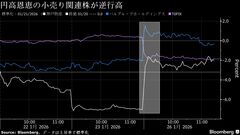 円高恩恵ニトリHDや神戸物産株上昇、輸出安い－為替感応度で銘柄選別| TBS CROSS DIG with Bloomberg