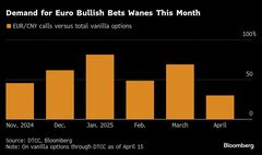 中国人民元、対ユーロで約10年ぶり安値－トランプ関税で貿易動向変化| TBS CROSS DIG with Bloomberg