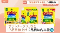 湖池屋「ポテチ」値上げへ　8月から17品目値上げ・2品目は内容量を減らす　じゃがいも高騰などが要因| TBS CROSS DIG with Bloomberg