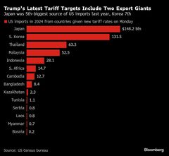 トランプ氏､関税期限さらなる延長認めず-銅50％､医薬品200％課税も| TBS CROSS DIG with Bloomberg