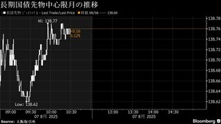 債券上昇、30年債入札は無難予想－追加関税報道は金利低下要因の見方| TBS CROSS DIG with Bloomberg