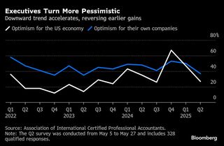 米企業の景況感が急速に悪化、大統領選後の楽観から一転－ＡＩＣＰＡ| TBS CROSS DIG with Bloomberg