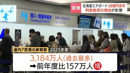 インバウンド取り込みで収益の改善を」北海道内7空港を運営する北海道