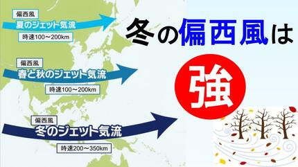 偏西風で2時間の差！成田⇔ニューヨーク往復で時間が違うのはなぜ