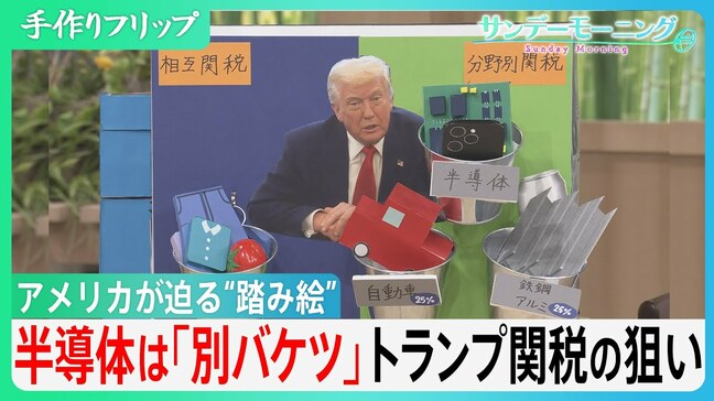 関税率145％　米中報復関税の異常事態　半導体めぐるトランプ氏の方針転換「別のバケツに移す」の意味は【サンデーモーニング】|TBS NEWS DIG
