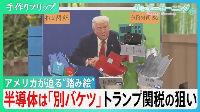 関税率145% 米中報復関税の異常事態 半導体めぐるトランプ氏の方針転換「別のバケツに移す」の意味は【サンデーモーニング】|TBS NEWS DIG
