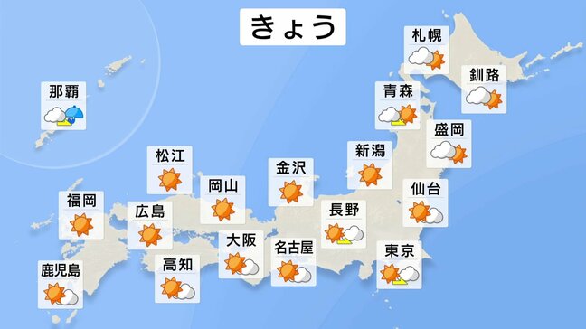 きょう（13日）本州付近は晴れる所が多い見込み　東日本から北日本は日中晴れていても急な雨や雷雨となる所がある予想　午後は関東でも山沿い中心に天気急変のおそれ|TBS NEWS DIG
