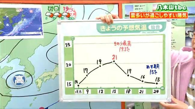「雲は多いが過ごしやすい陽気」宮城の天気 tbc気象台 27日|TBS NEWS DIG