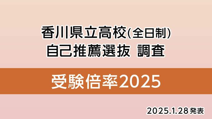 【全校掲載】香川県立高校入試  2025年(令和7年)度「自己推薦選抜（最終調査）」倍率発表　坂出(普通)3.82倍　高松西(普通)2.92倍　善通寺第一(普通)2.80倍　観音寺第一(普通・理数)2.90倍【2025年1月28日発表】|TBS NEWS DIG