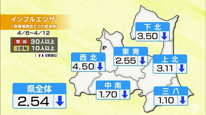 「インフルエンザ警報・注意報」24周ぶりに青森県内全域で解除　|TBS NEWS DIG