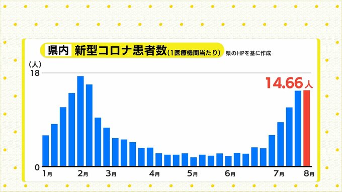 新型コロナの感染者数が横ばい　前週の1.01倍「新型コロナ警報」継続　広島　|　RCC NEWS | 広島ニュース | RCC中国放送