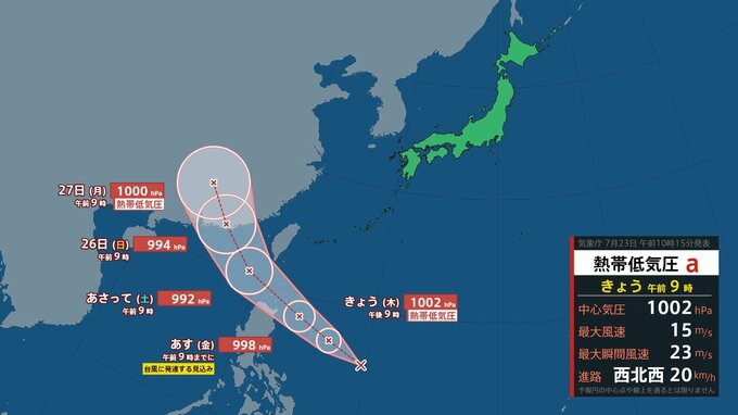 【台風情報】24日までにフィリピンの東で熱帯低気圧が台風に発達する見込み　中国大陸方面に進む予想　沖縄では高波に注意【雨風シミュレーション23日～28日】|TBS NEWS DIG