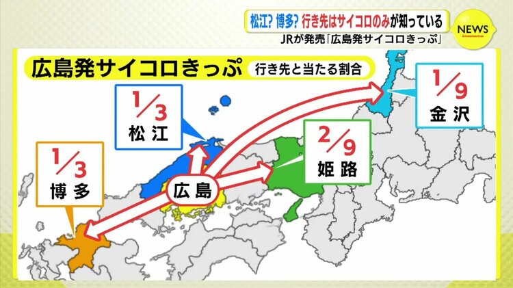 JRが発売「広島発サイコロきっぷ」 松江？ 博多？ それとも… 行き先は