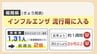 福岡県で早くもインフル流行期入り　猛暑による“3密”が要因か　今後の流行はどうなる？　専門家「ワクチン接種は10月以降、基本的な対策を」　|　福岡のニュース｜RKB NEWS｜RKB毎日放送