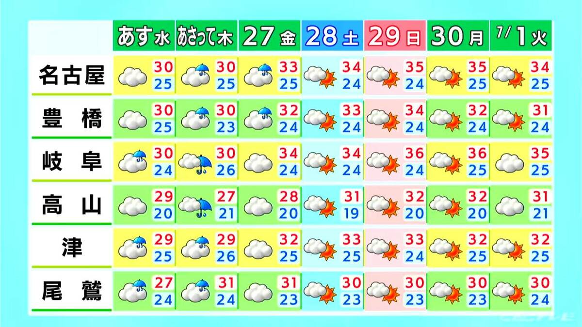 きょうの東海地方　すっきりしない天気が続き激しい雨の降る所も　雷や急な激しい雨など天気の急変に注意を　愛知・岐阜・三重の天気予報（6/24 昼）