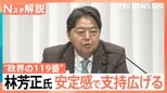“政界の119番”林芳正氏 安定感と実直さで追い上げ…支持広げる背景は【Nスタ解説】|TBS NEWS DIG