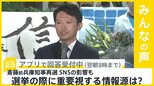 兵庫県知事選で斎藤前知事が再選 SNSの影響も…あなたが選挙の際に重要視する情報源は？【news23】|TBS NEWS DIG