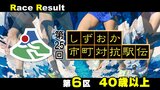 【静岡駅伝】宮原徹 (御殿場市)区間新 町の部は大森郁夫(清水町) 江島洋之(長泉町) 区間賞=6区リザルト(40歳以上)【第25回しずおか市町対抗駅伝】 | 静岡のニュース | SBSNEWS | 静岡放送