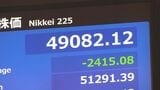 日経平均株価が午前一時2400円を超える大幅な値下がり 午後はやや値を戻すも5万円台挟む展開に 背景にアメリカのAIブームへの警戒感|TBS NEWS DIG