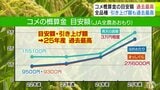 【青森県】25年産のコメの概算金の目安額『過去最高』に 農家からは歓迎も政府の農業政策の改革を注視したいという声多く 一部の農協では臨時の理事会も 東北各県の概算金は?比較あり | 青森のニュース│ATV NEWS│青森テレビ