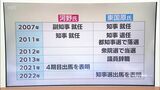 宮崎県知事選 前の知事と当時の副知事の選挙戦へ 東国原氏と現職 河野氏のこれまでを整理 | MRTニュース | MRT宮崎放送
