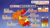 新型コロナ 3週連続減少も注意報レベル続く 換気・手洗い・場面に応じたマスクの着用呼びかけ 大分 | 大分のニュース|OBS NEWS|大分放送
