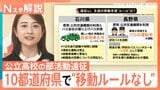 10都府県で“移動ルールなし”部活遠征は自治体でバラつく対応 繰り返される事故と安心安全の管理【Nスタ解説】|TBS NEWS DIG