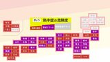 26都府県に「熱中症警戒アラート」 関東地方では9日ぶり 関東すべての地域に発表|TBS NEWS DIG
