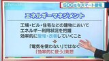 子どももわかるSDGs「我慢じゃない!効率的に電気を使う」スマート節電 『発見!SDGsチャンス』 | 富山のニュース|天気・防災|チューリップテレビ