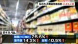物価高止まらず4年2か月連続…コメは前年同月比で25%上昇 家計圧迫 仙台|TBS NEWS DIG